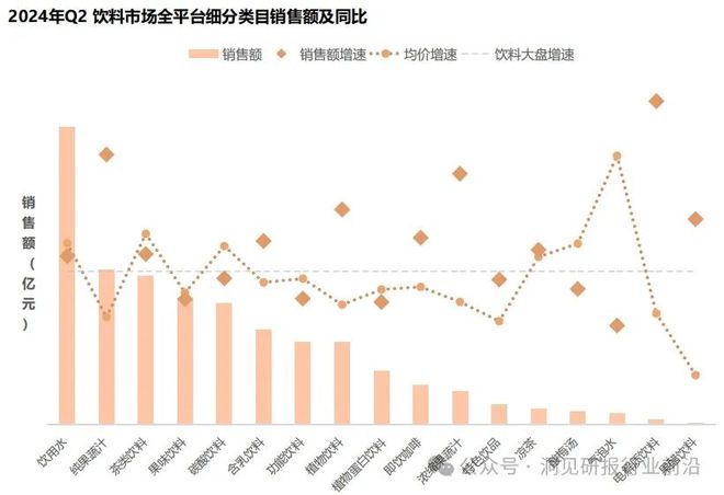 2024年食品饮料大爆炸：如何颠覆你的味蕾？(图8)