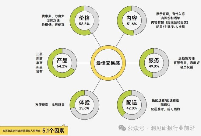 2024年食品饮料大爆炸：如何颠覆你的味蕾？(图10)