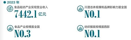 【产业图谱】2024年四川省食品轻纺产业链全景图谱(图2)
