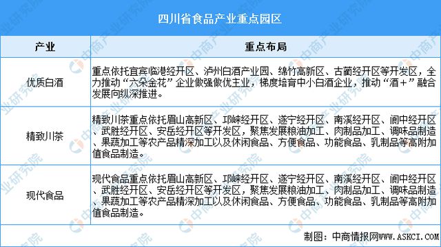 【产业图谱】2024年四川省食品轻纺产业链全景图谱(图5)