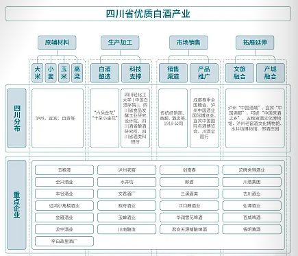 【产业图谱】2024年四川省食品轻纺产业链全景图谱(图7)