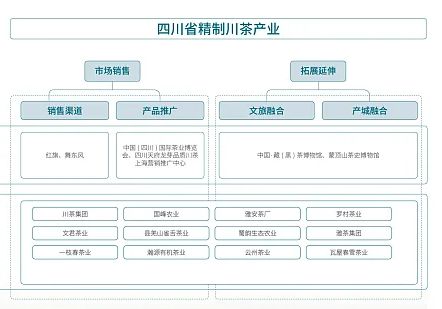 【产业图谱】2024年四川省食品轻纺产业链全景图谱(图10)