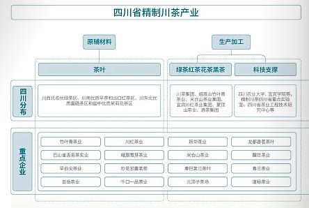 【产业图谱】2024年四川省食品轻纺产业链全景图谱(图9)