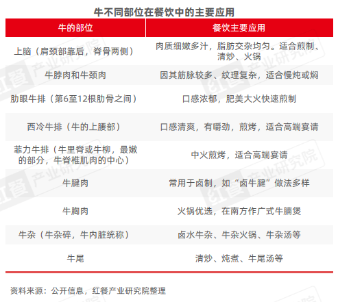 2024年11月餐饮供应链月报:小众地域食材受关注(图12)