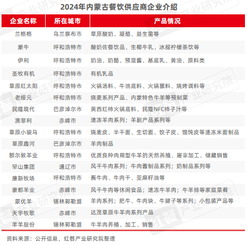 2024年11月餐饮供应链月报:小众地域食材受关注(图19)