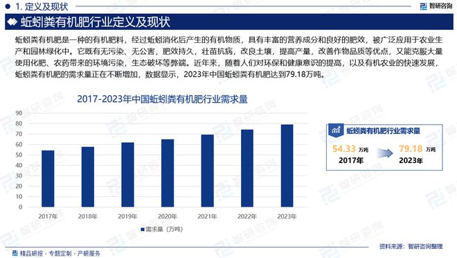 智研咨询发布:2024年中国蚯蚓粪有机肥行业市场深度分析报告(图2)