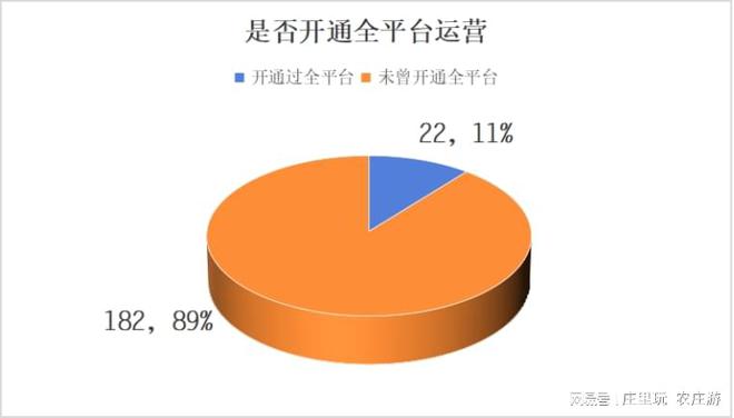 北京市休闲农业经营主体新媒体平台运营情况报告（2024）(图2)