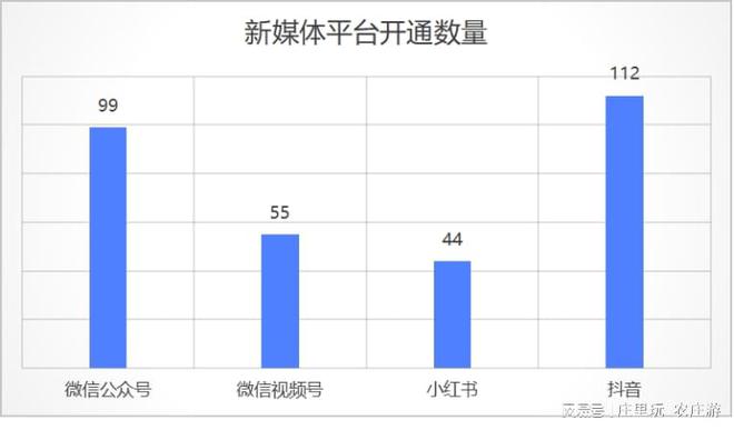 北京市休闲农业经营主体新媒体平台运营情况报告（2024）(图3)