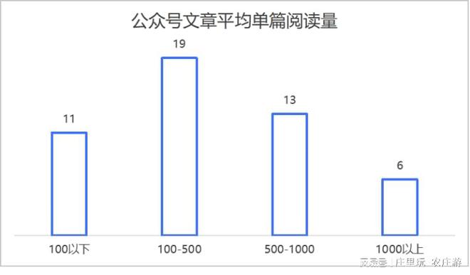 北京市休闲农业经营主体新媒体平台运营情况报告（2024）(图5)