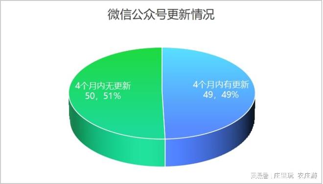 北京市休闲农业经营主体新媒体平台运营情况报告（2024）(图4)
