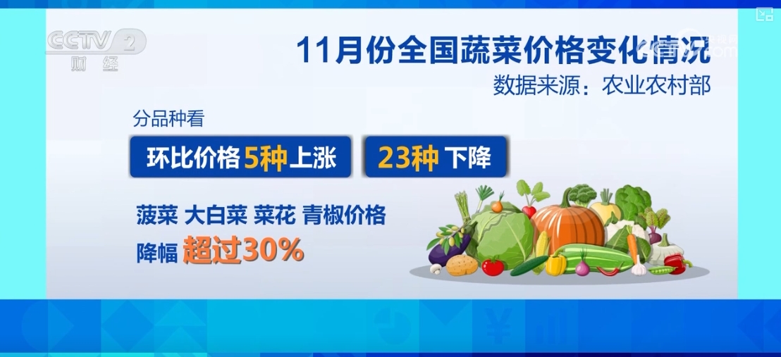 “果盘子”“菜篮子”抢“鲜”上市购销两旺生产供应基础好(图1)