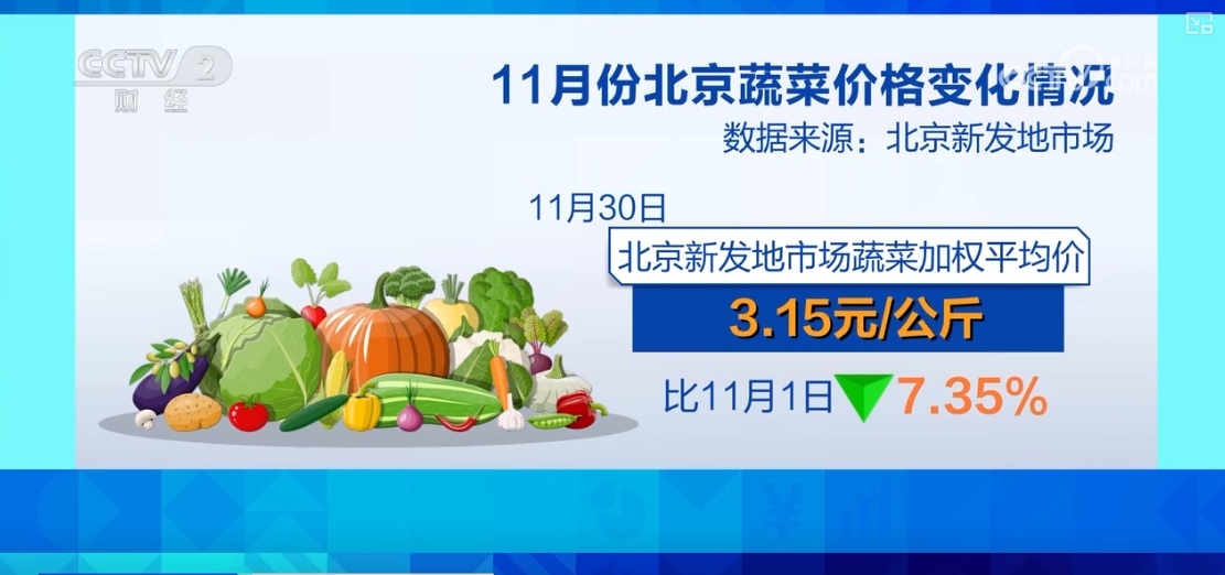 “果盘子”“菜篮子”抢“鲜”上市购销两旺生产供应基础好(图8)