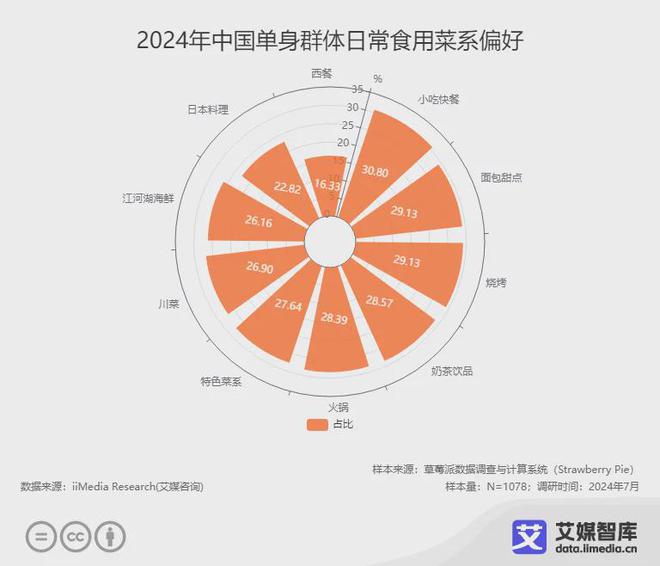 2024年中国川菜连锁品牌10强榜单：太二酸菜鱼位列第一(图1)