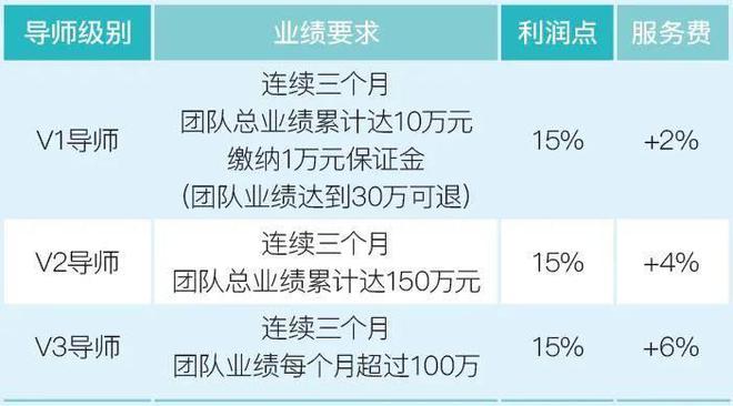 有机电商新标杆:“远方好物”有机农业电商的创新模式(图3)