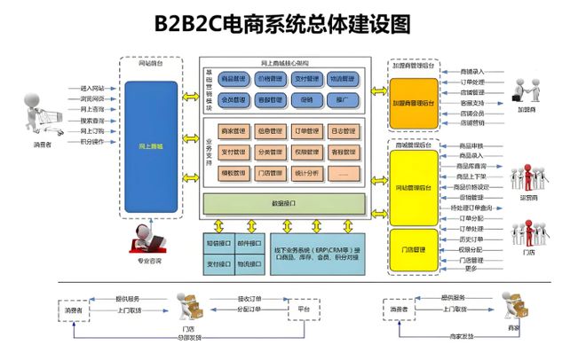 有机电商新标杆:“远方好物”有机农业电商的创新模式(图2)