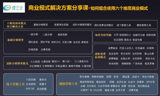 有机电商新标杆:“远方好物”有机农业电商的创新模式(图5)