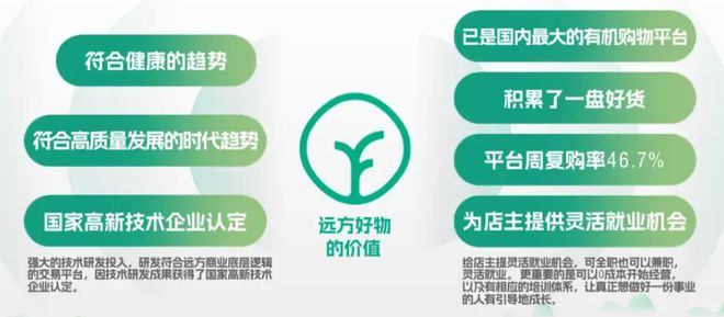 有机电商新标杆:“远方好物”有机农业电商的创新模式(图4)