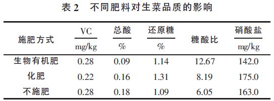 2025年生物肥将成为绿色农业的重要推动力！(图4)