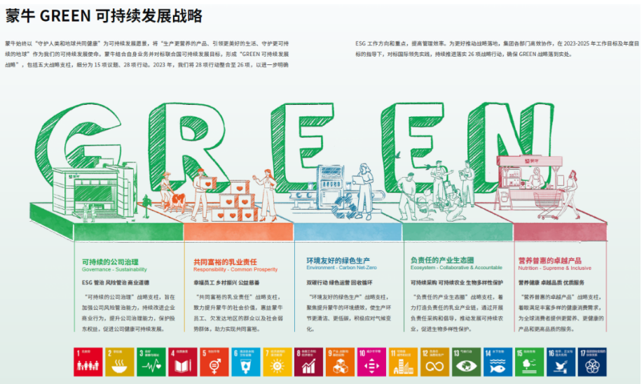 蒙牛乳业赢得2024国际质量促可持续发展大奖树立中国食品行业新标杆(图3)