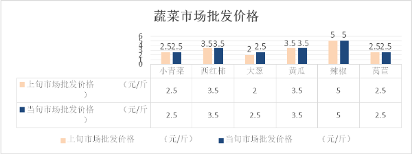 宝鸡市农业农村局(图1)