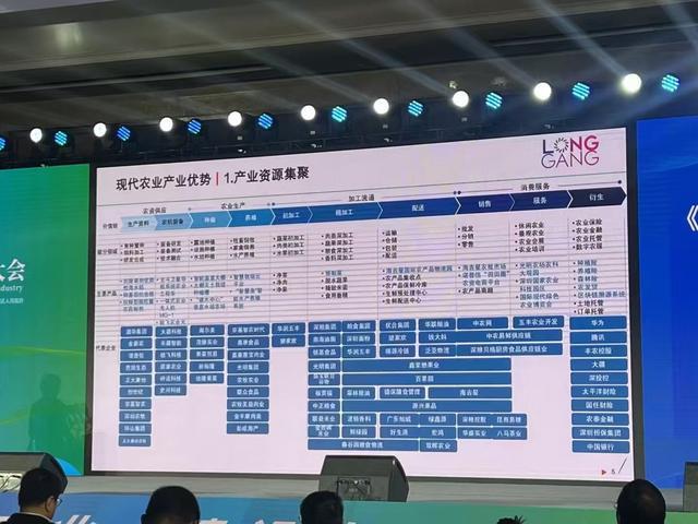 2024年深圳现代农业产业链图谱(图4)
