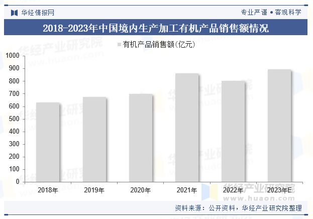 2024年中国有机燕麦行业现状及展望（附市场规模、产业链、消费者偏好及重点企业）「图」(图2)