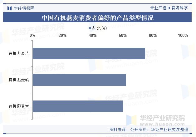 2024年中国有机燕麦行业现状及展望（附市场规模、产业链、消费者偏好及重点企业）「图」(图4)