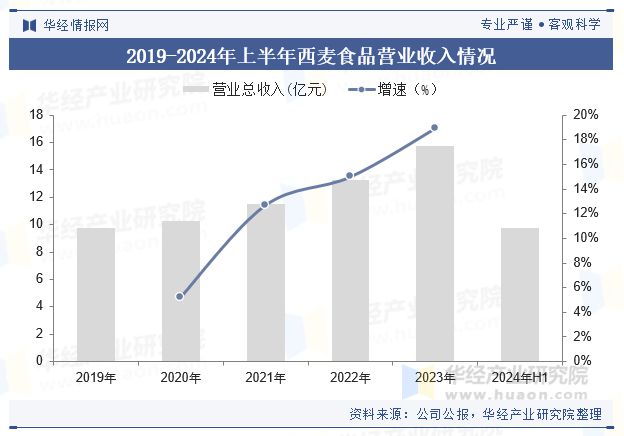 2024年中国有机燕麦行业现状及展望（附市场规模、产业链、消费者偏好及重点企业）「图」(图6)
