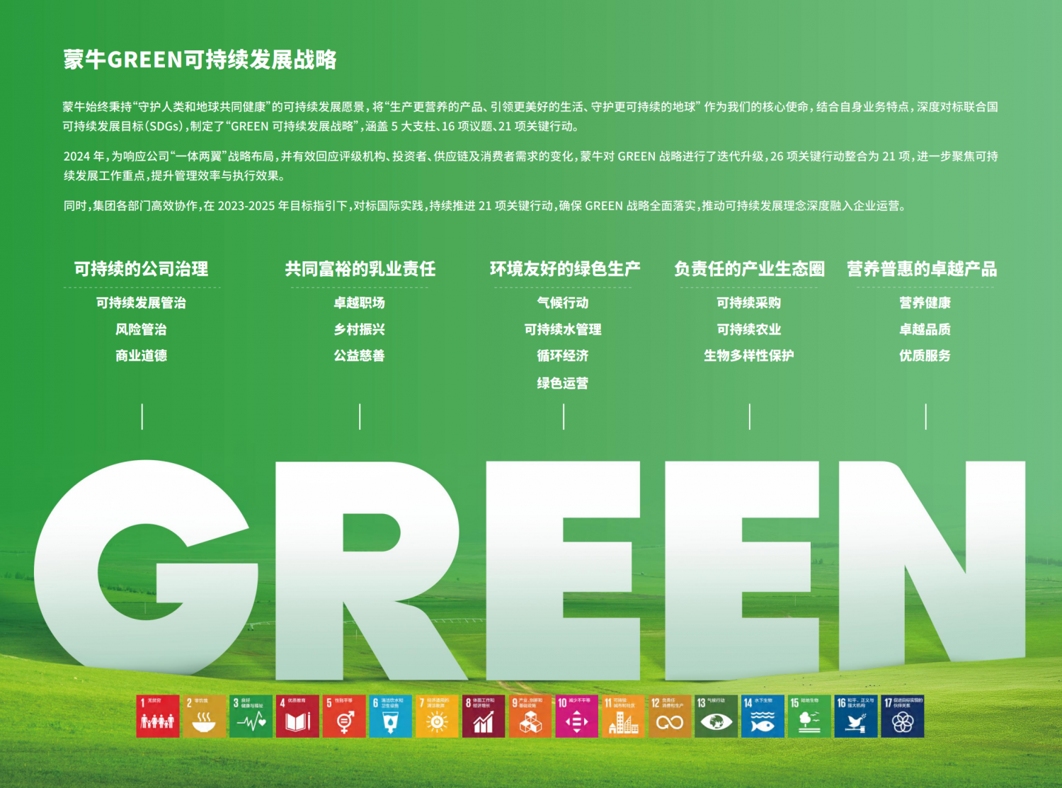GREEN战略引领价值链夯实可持续发展韧性——蒙牛发布2024年可持续发展报告(图2)