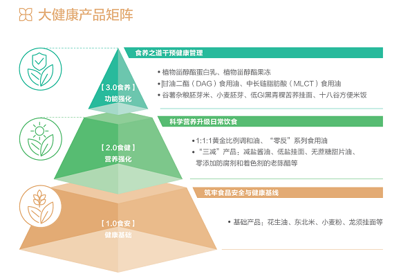 益海嘉里金龙鱼发布2024年可持续发展报告(图2)