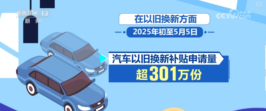 活跃、旺盛；24486%、12804%……多组“关键词+数字”透视“五一”假期消费(图5)