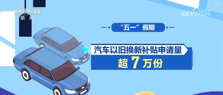 活跃、旺盛；24486%、12804%……多组“关键词+数字”透视“五一”假期消费(图7)