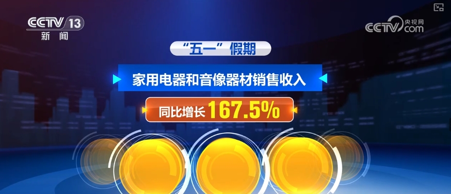 活跃、旺盛；24486%、12804%……多组“关键词+数字”透视“五一”假期消费(图9)