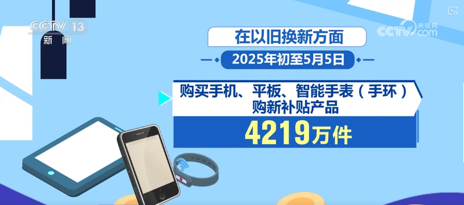 活跃、旺盛；24486%、12804%……多组“关键词+数字”透视“五一”假期消费(图6)