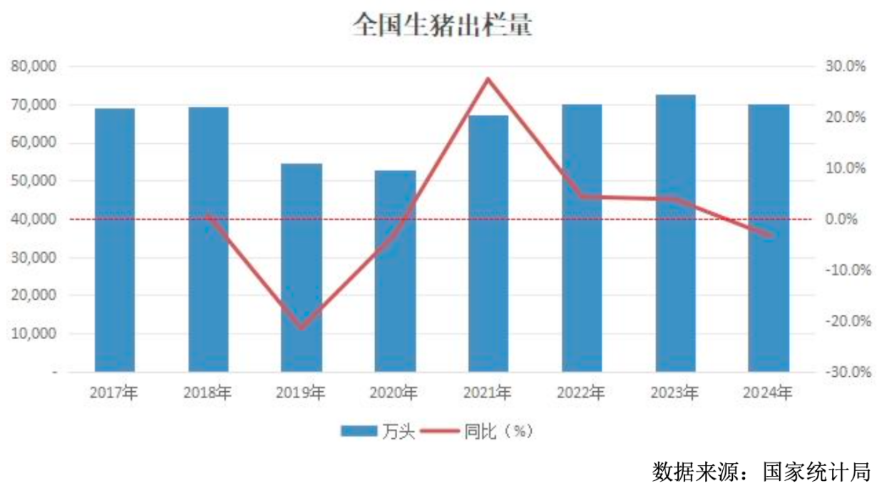 2024、2025Q1净利接连同增超2倍养殖龙头温氏股份营收首破千亿再启航丨业绩有得秀(图6)