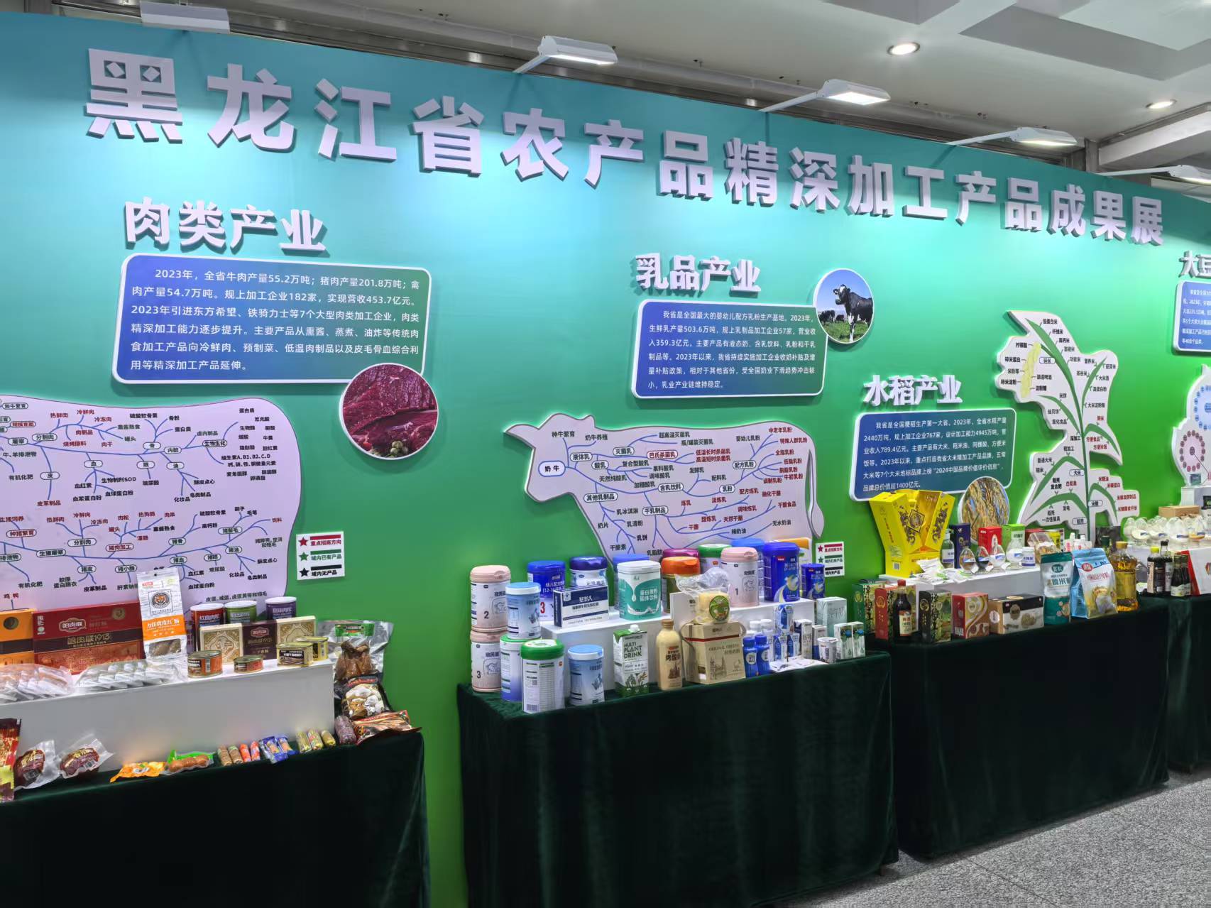 多项全国领跑！黑龙江省农产品精深加工业高质量发展成效明显(图3)