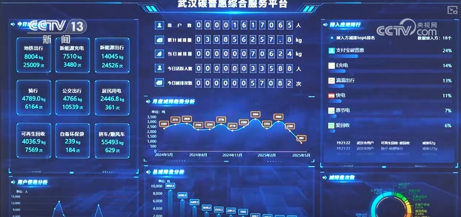 “数”说绿色奇迹人与自然和谐共生美丽图景处处可见(图11)