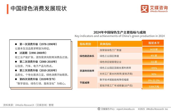 中国广告主协会x艾媒咨询2025-2026年中国绿色消费行为白皮书(图2)