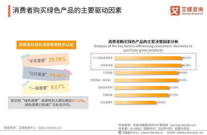 中国广告主协会x艾媒咨询2025-2026年中国绿色消费行为白皮书(图10)