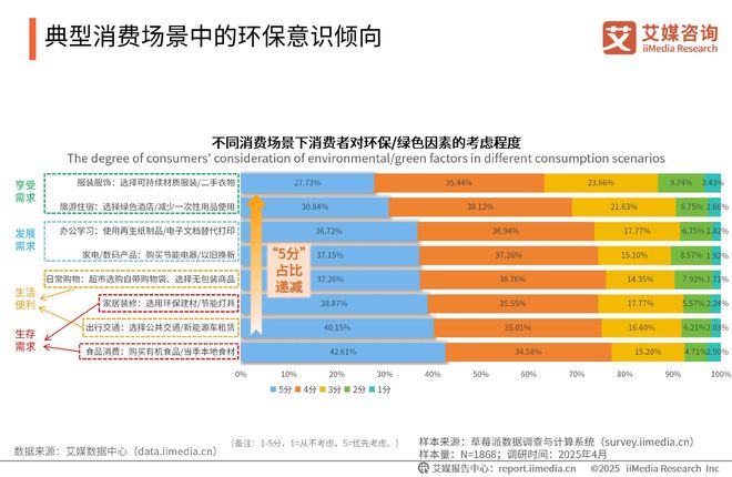 中国广告主协会x艾媒咨询2025-2026年中国绿色消费行为白皮书(图12)