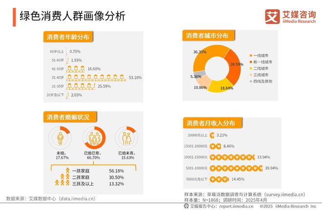 中国广告主协会x艾媒咨询2025-2026年中国绿色消费行为白皮书(图9)