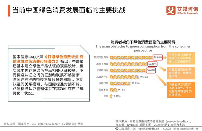 中国广告主协会x艾媒咨询2025-2026年中国绿色消费行为白皮书(图7)