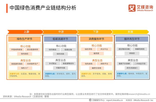 中国广告主协会x艾媒咨询2025-2026年中国绿色消费行为白皮书(图8)