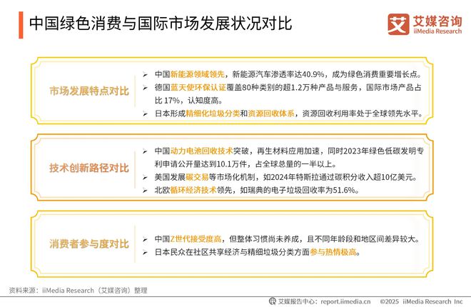 中国广告主协会x艾媒咨询2025-2026年中国绿色消费行为白皮书(图6)