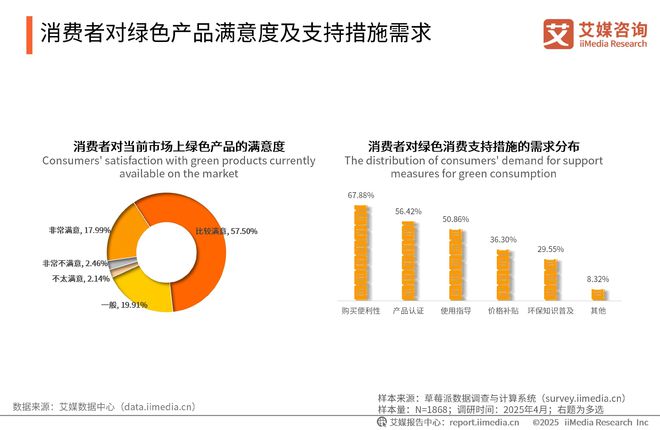 中国广告主协会x艾媒咨询2025-2026年中国绿色消费行为白皮书(图13)