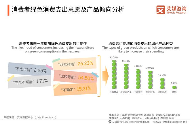 中国广告主协会x艾媒咨询2025-2026年中国绿色消费行为白皮书(图14)