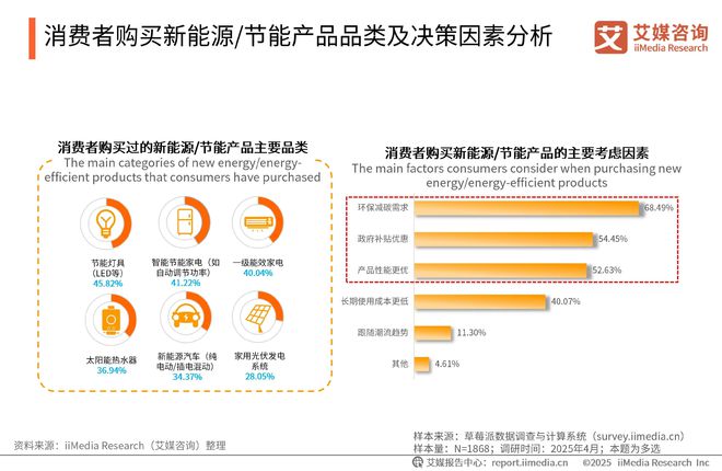 中国广告主协会x艾媒咨询2025-2026年中国绿色消费行为白皮书(图21)