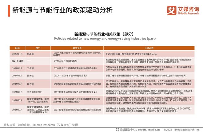 中国广告主协会x艾媒咨询2025-2026年中国绿色消费行为白皮书(图19)