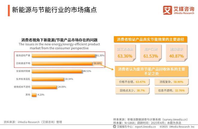 中国广告主协会x艾媒咨询2025-2026年中国绿色消费行为白皮书(图22)