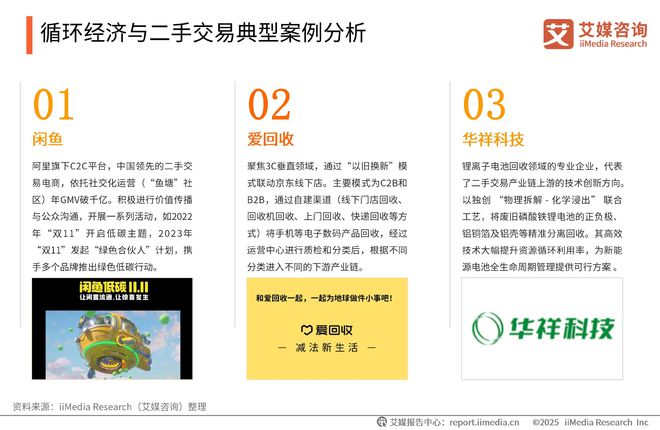 中国广告主协会x艾媒咨询2025-2026年中国绿色消费行为白皮书(图27)